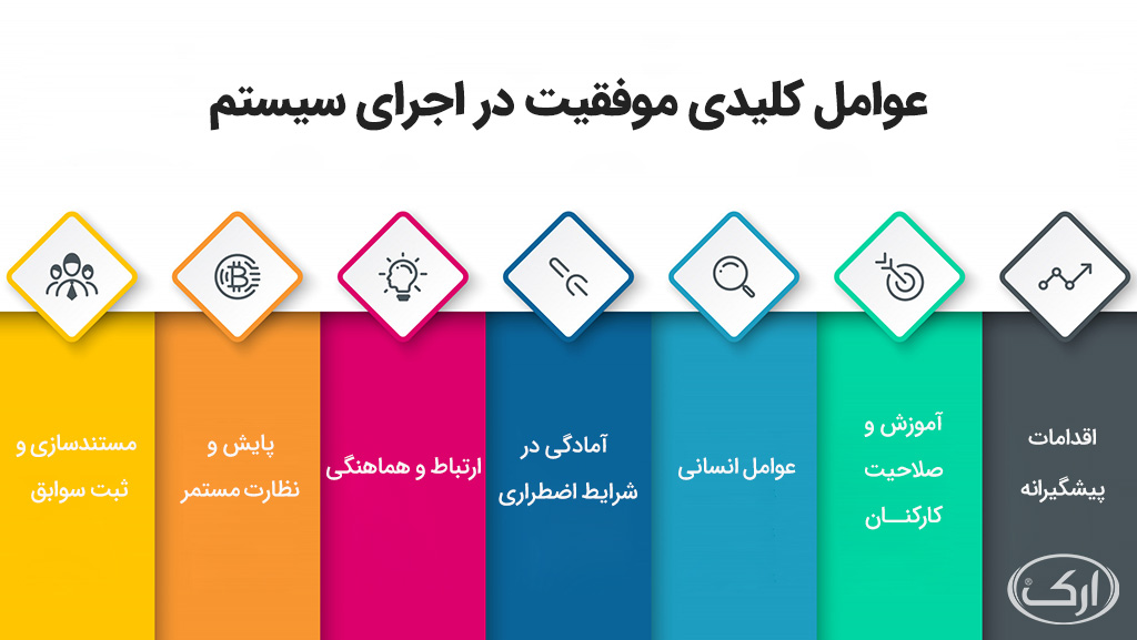 مجوز کار صدور پروانه